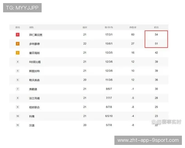 德甲最新积分榜公布，第3轮比赛影响深远，德甲积分榜2021一2022