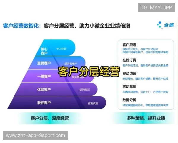推动运动人群分层服务内容的运营体系媒体建设，运动人群定义