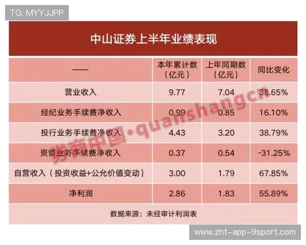 新闻中心全面解读高层管理结构调整引发行业高度关注，高层管理内容