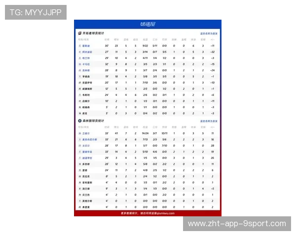 球员赛季数据榜全新出炉，球员比赛数据